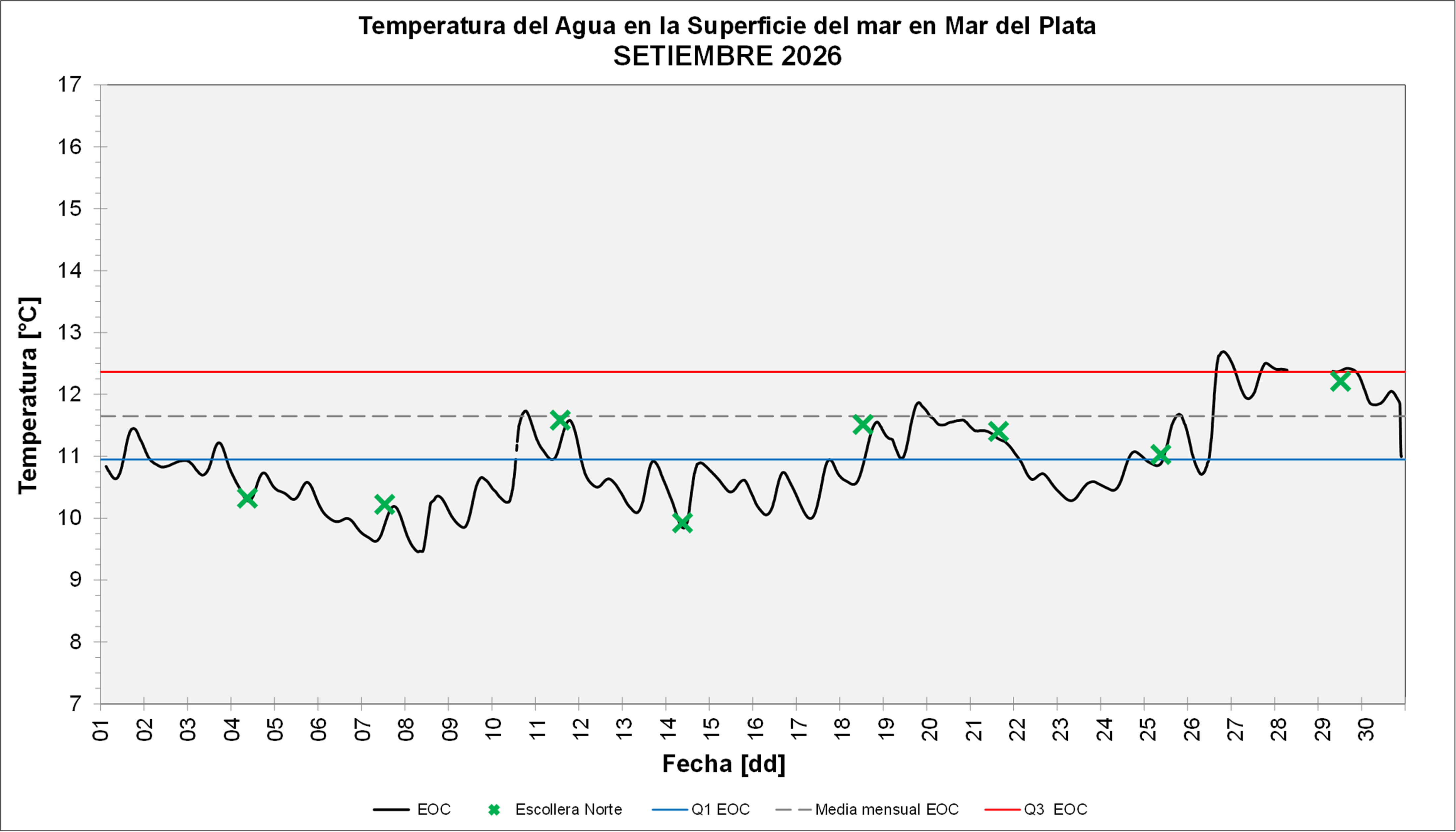 temp_mar_sep_2026_gra.png